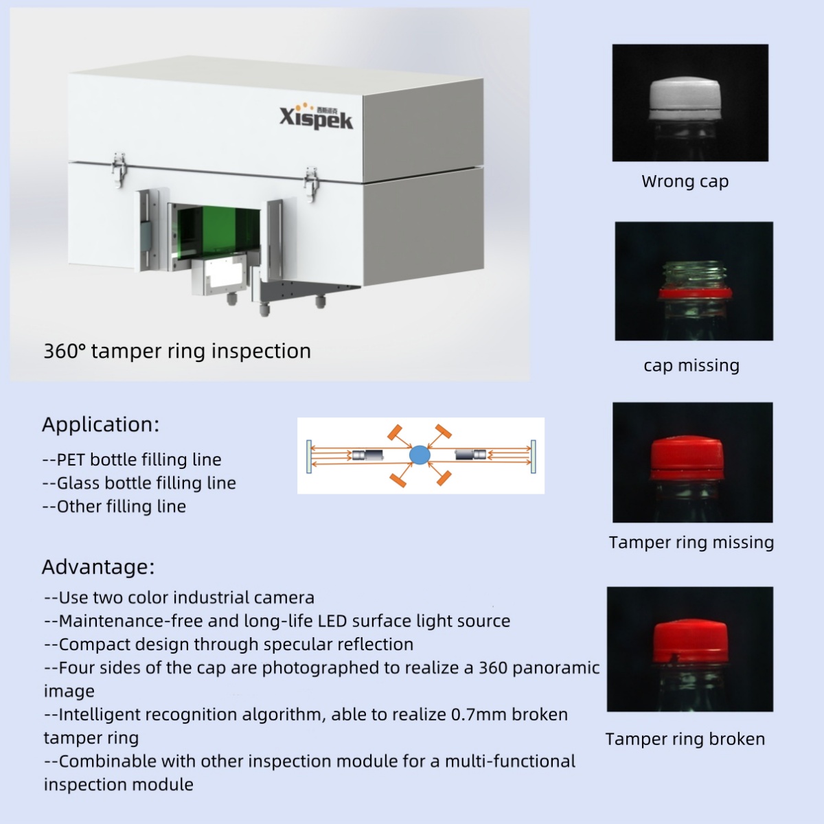 Small Automated Visual Inspect - Food X ulasan dan harga